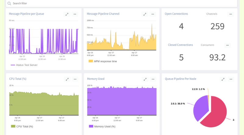 RabbitMQ troubleshooting